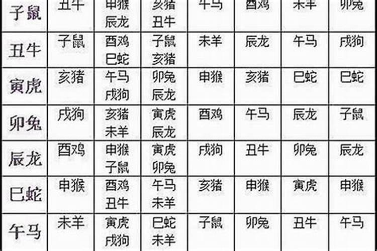 易经婚姻生肖测算