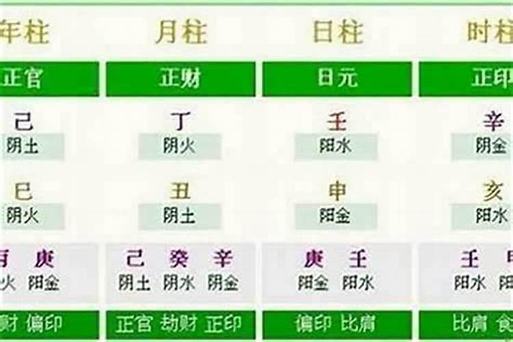 风水坟墓下葬怎么配生辰八字？