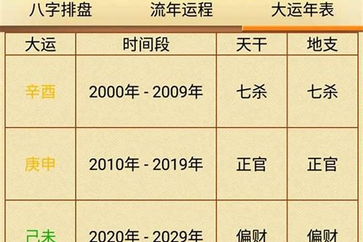 食神大运婚姻顺利吗？