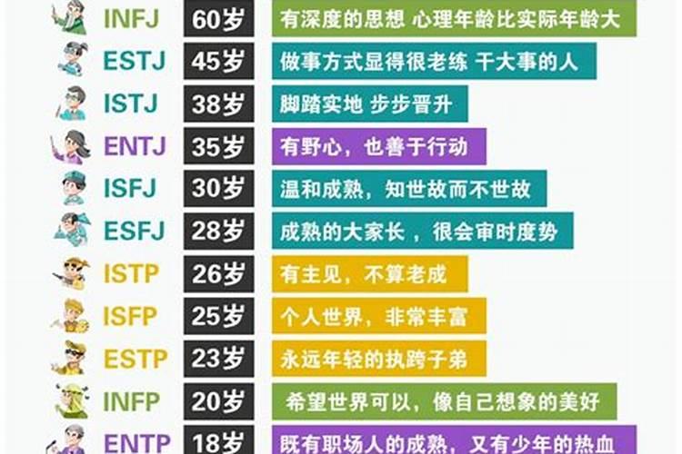 测测自己的心理年龄