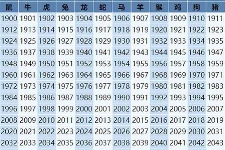 生肖龙今年多大？