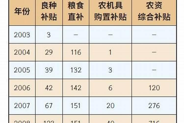 2026年运程粮食补贴政策