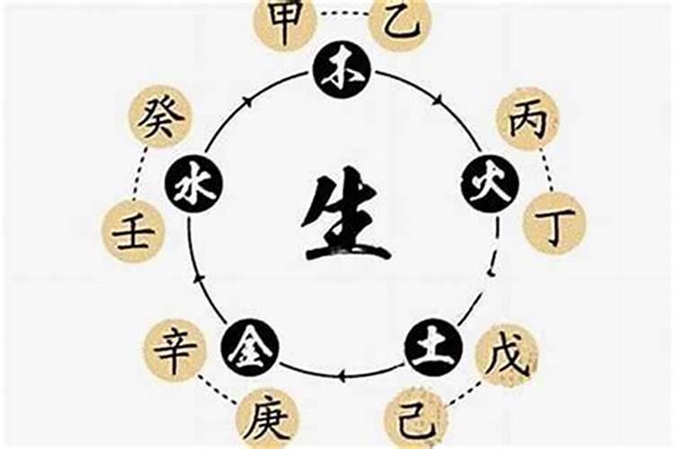 合八字是哪八个字啊？