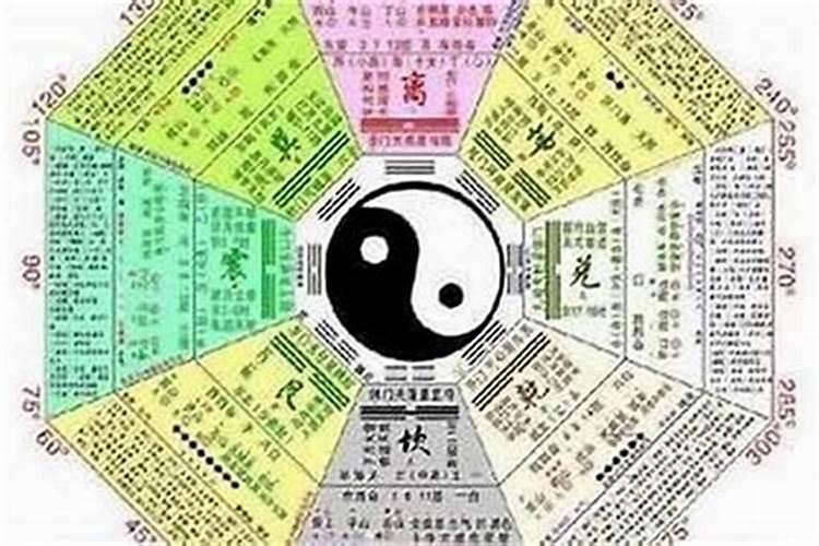 命运跟生辰八字有关系吗？