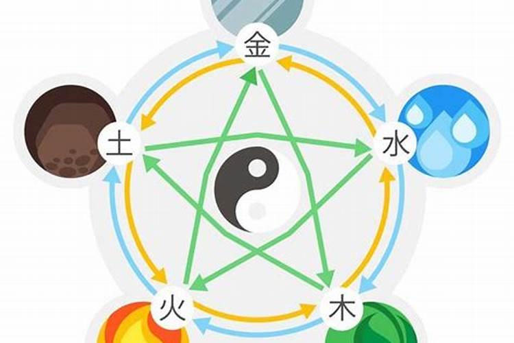 五行起名靠谱吗？