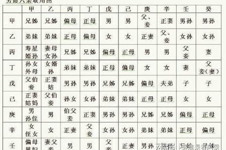 什么样八字的女人婚姻幸福？