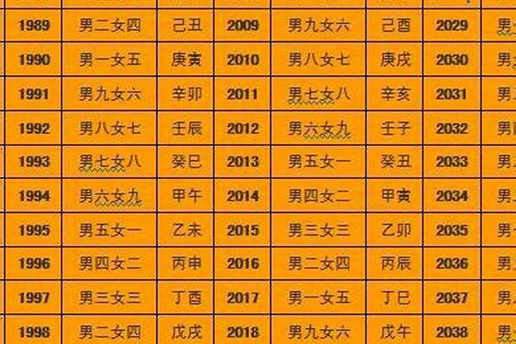 癸丑年是哪一年？