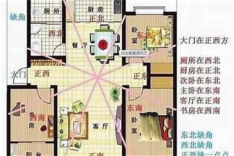 楼房布置风水
