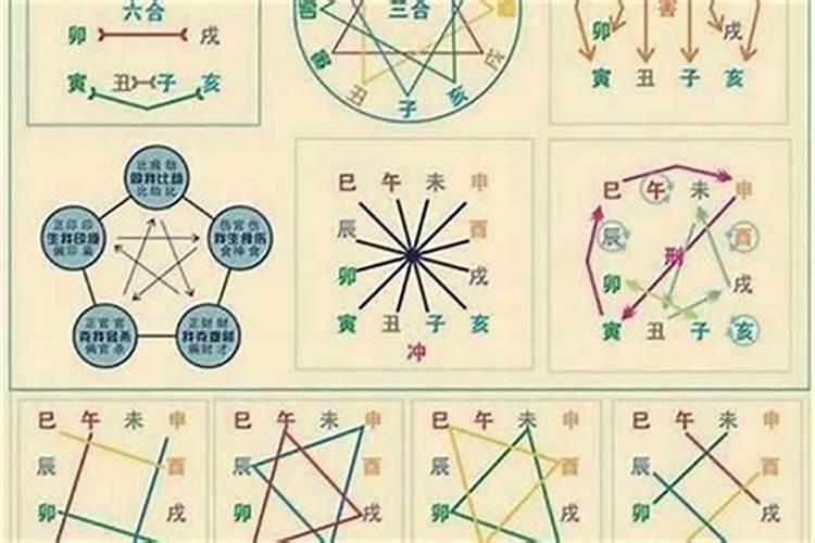 八字带合局什么意思啊？