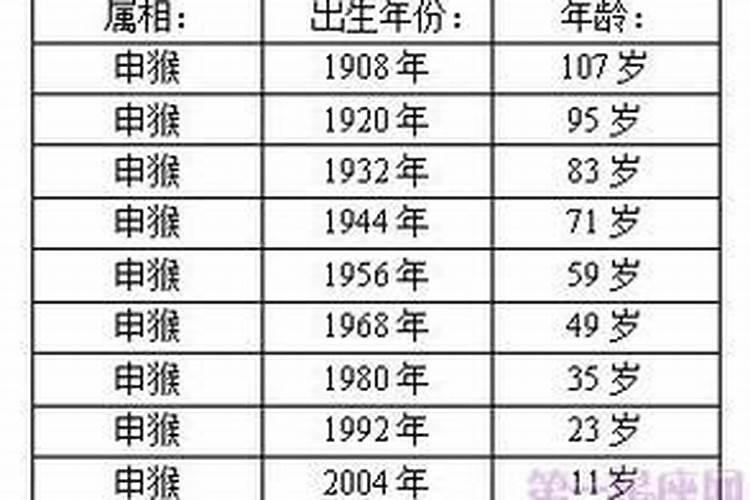 92年男属猴一生运程