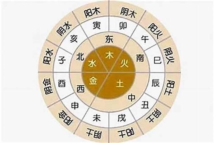如何看八字属什么五行？