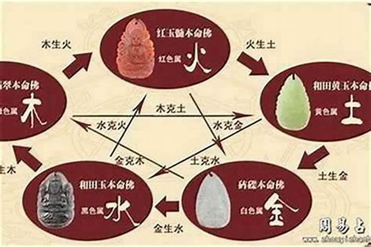 怎么知道五行缺啥？