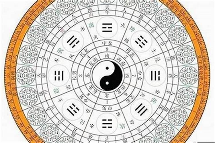 怎样用易经算婚姻？