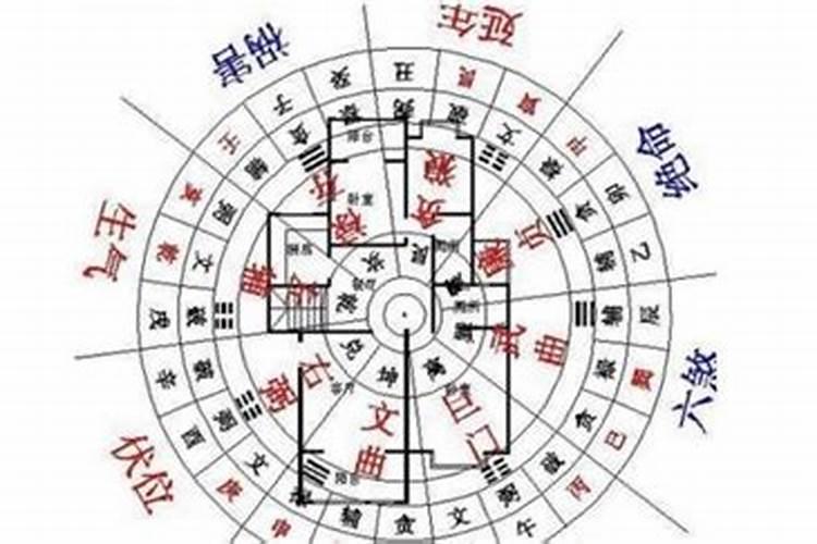 口字楼盘风水