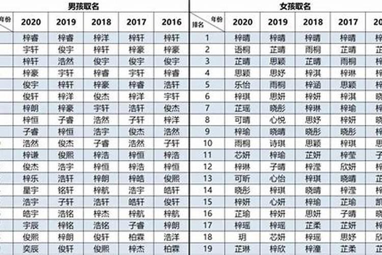 2008年女孩取名