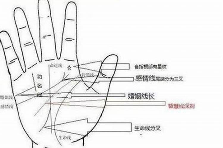 算命的怎样才能连接婚姻线？