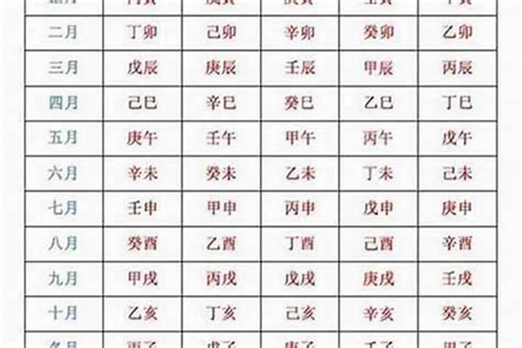 本命年结婚吉日选择属相