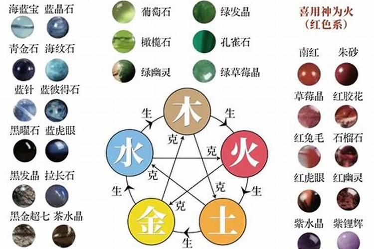 五行不缺佩戴什么好？
