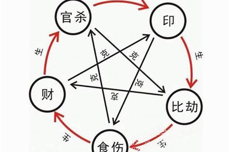 八字大运走正印坐劫财