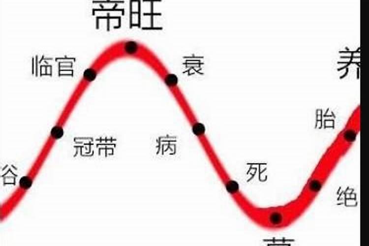 命中有帝旺临官是什么兆头？
