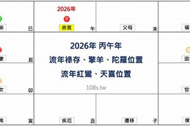紫薇七杀2026年运势运程