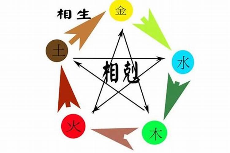 八字相克的婚姻怎么办？