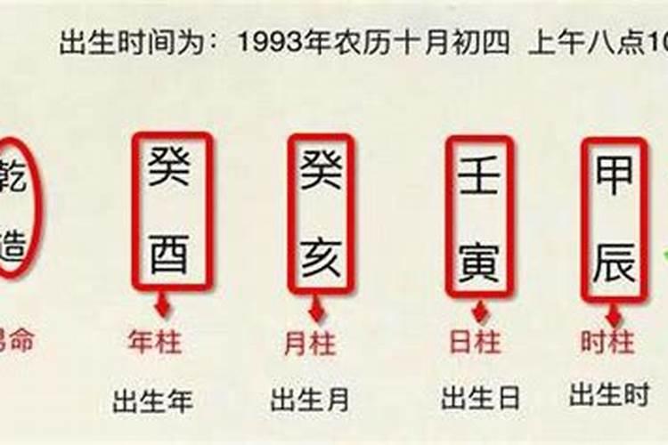婚姻八字不知道出生时间