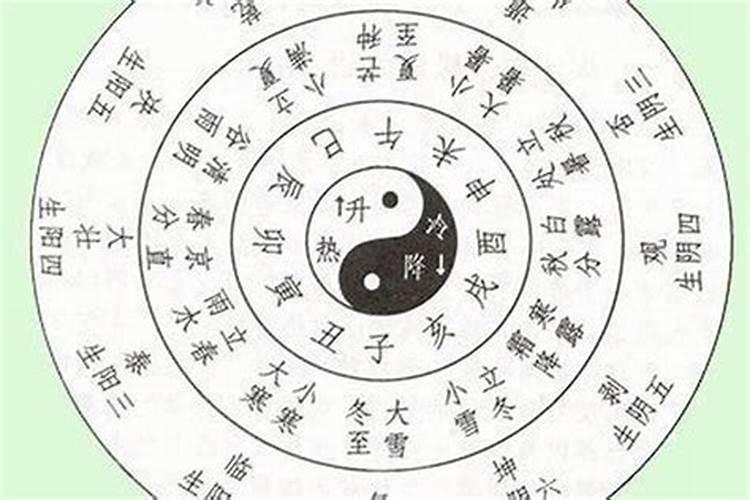 月月八字婚姻测试
