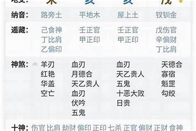 八字弱和八字强的结婚