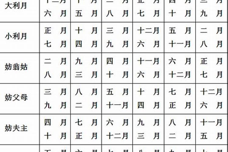 本命年结婚如何选日子属相？