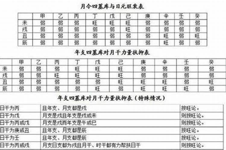 八字算命流年运程