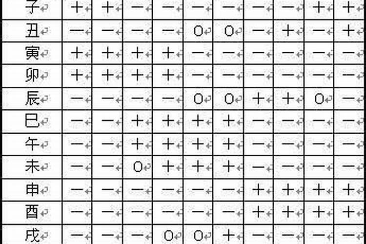 八字怎么看十神强弱旺衰？