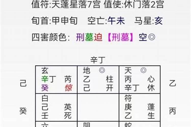 如何判断自己的桃花位？