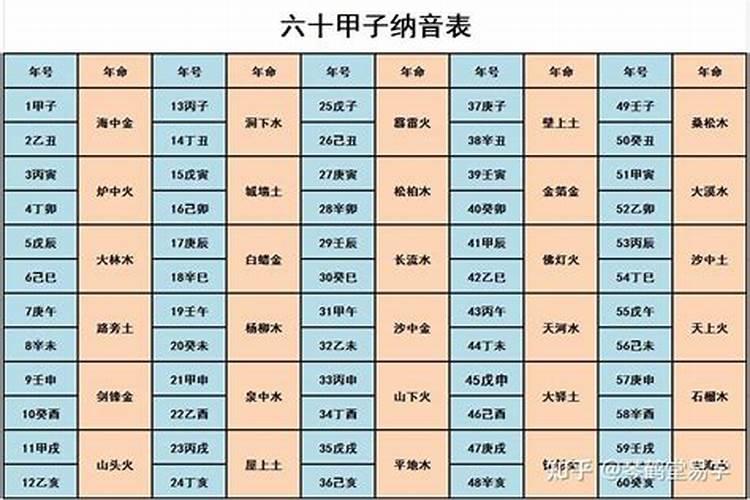 八字断生什么意思？