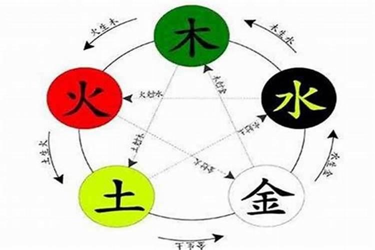 五行婚配是真的吗？