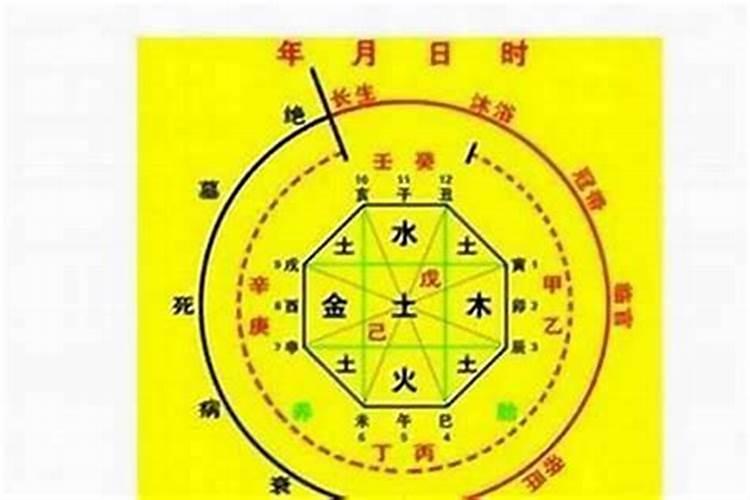 八字算命结婚时间