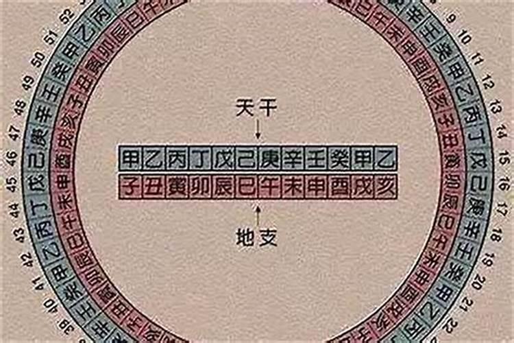 日柱犯太岁会有哪些？