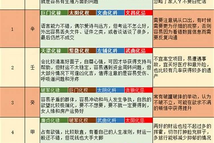 58年出生的人运势如何？