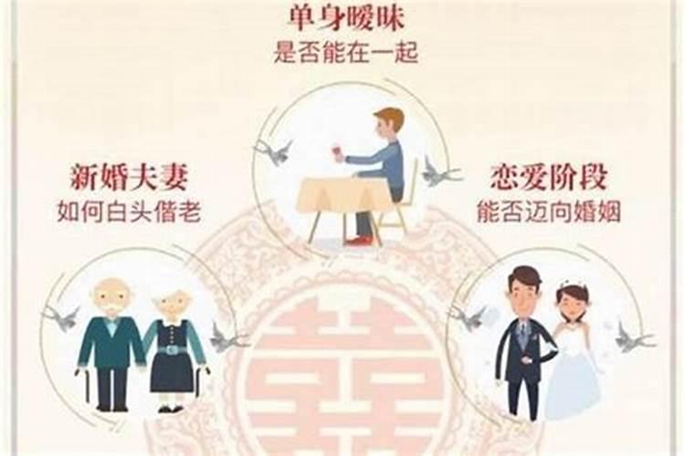 八字能跟别人合婚吗？