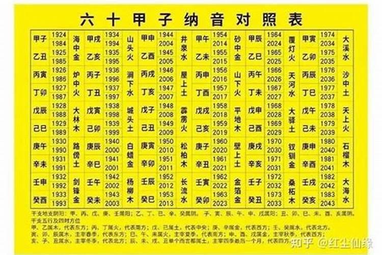 90年五行属什么婚配何？