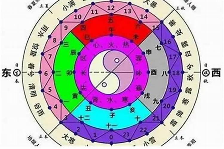 生年八字算命几斤几两？
