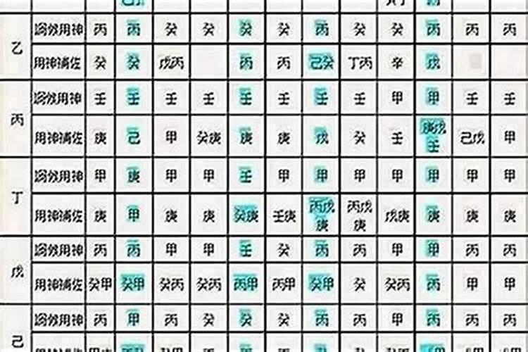 八字婚姻不好如何化解最有效？