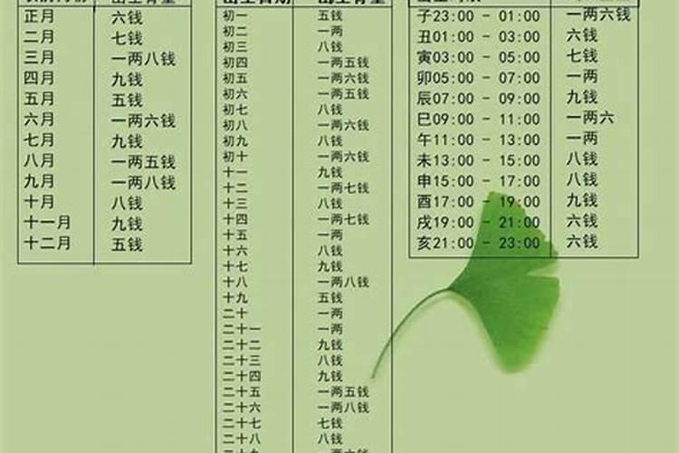 命几斤几两？
