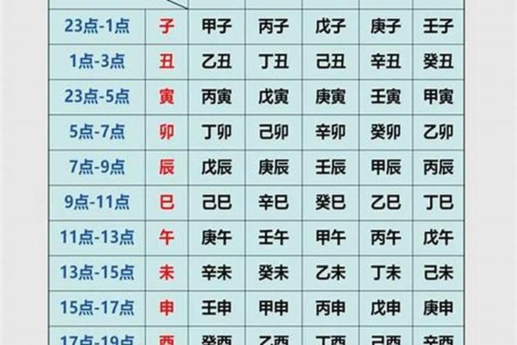 怎么算八字的时辰？