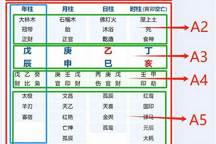 八字排盘中八字上面的神是什么？