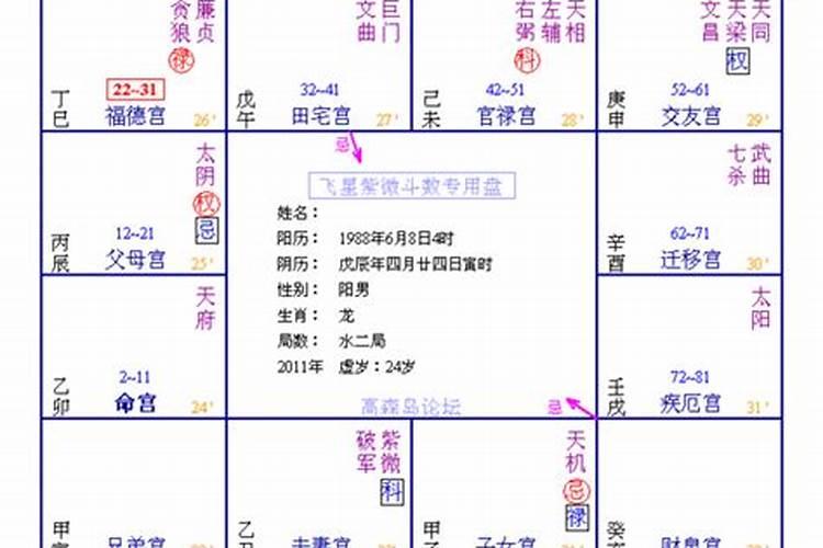 夫妻宫看配偶家世