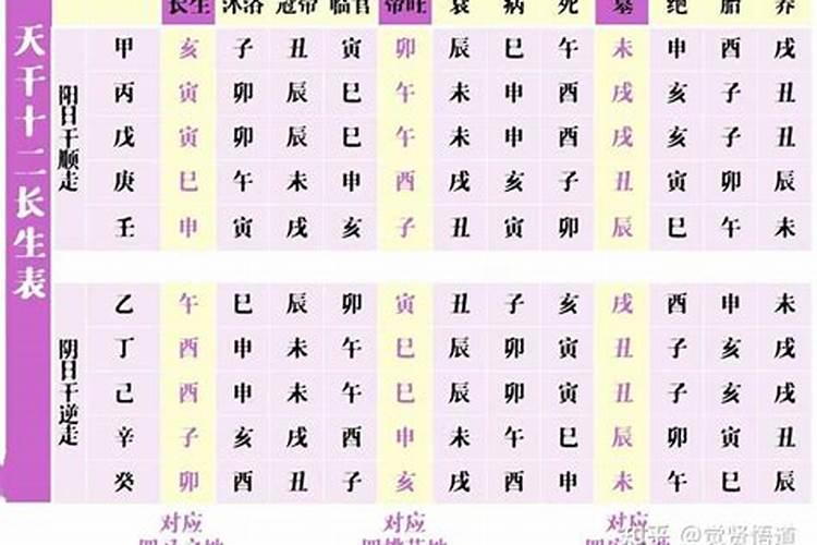 大运看配偶宫入墓