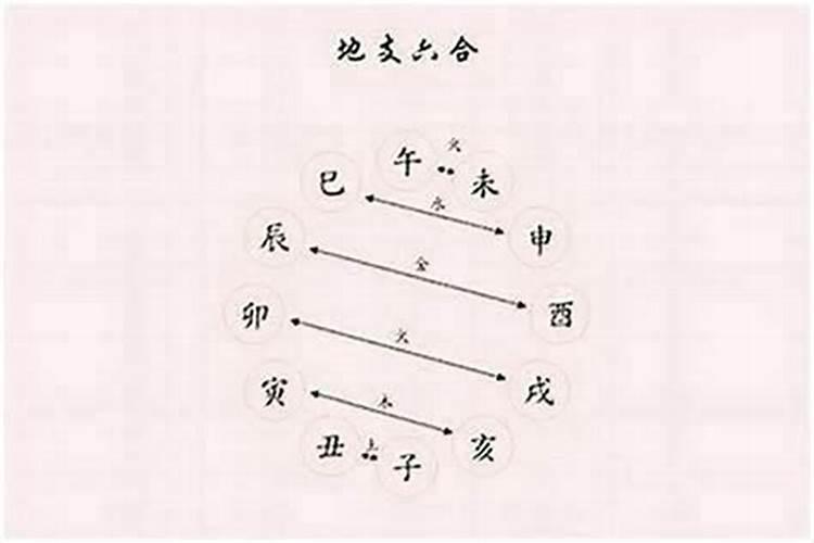 八字争合的详细解读