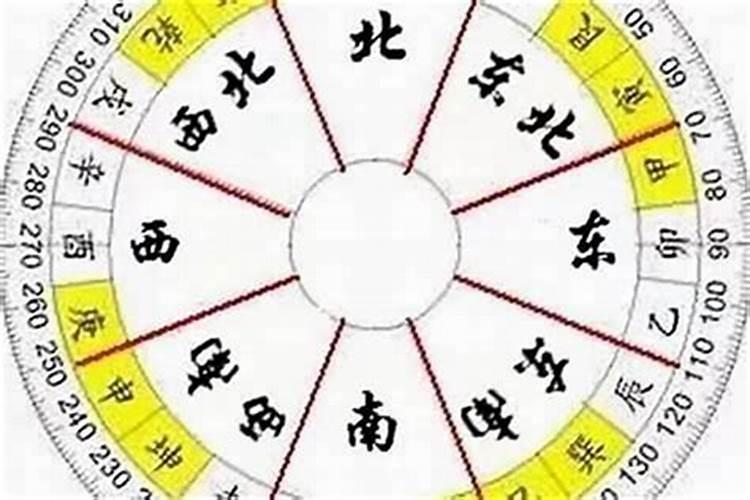 生辰八字的空亡指的是什么？