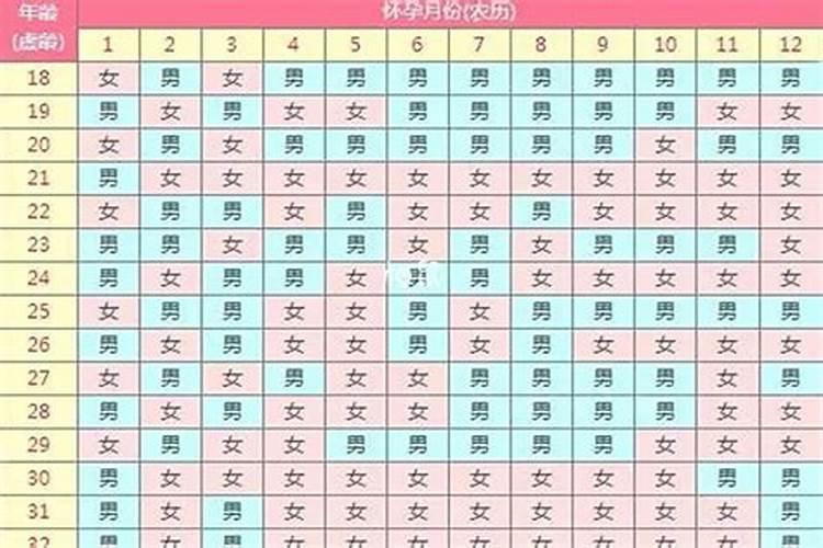 怀孕梦见淋雨生男生女